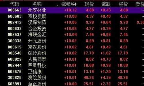 明天有哪些股票会涨停(明天可能涨停的股票名单出来了)_https://www.taocizhiliang.com_装修流程_第1张
