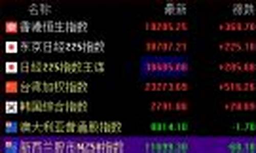 淘气天尊爱投顾股市直播间(淘气天尊爱投顾股市直播间是真的吗)_https://www.taocizhiliang.com_效果图_第1张