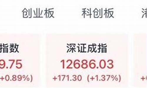 a股大盘今日走势(a股大盘今日走势实时行情预测最新)_https://www.taocizhiliang.com_设计报价_第1张