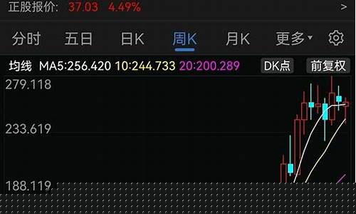 可转债市场行情在哪看(可转债行业板块在哪看)_https://www.taocizhiliang.com_装修公司_第1张