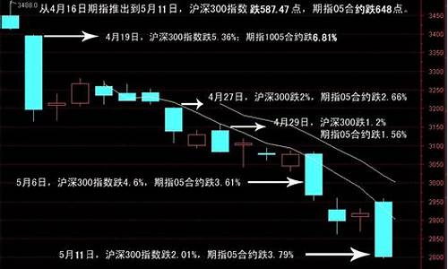 沪深300股指期货直播室(沪深300股指期货if2001)_https://www.taocizhiliang.com_设计报价_第1张