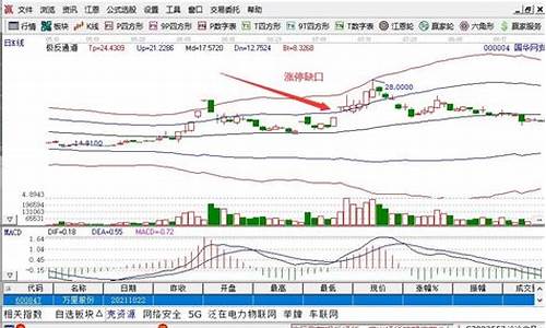 涨停板散户能买进吗(涨停板能卖出吗)_https://www.taocizhiliang.com_装修流程_第1张