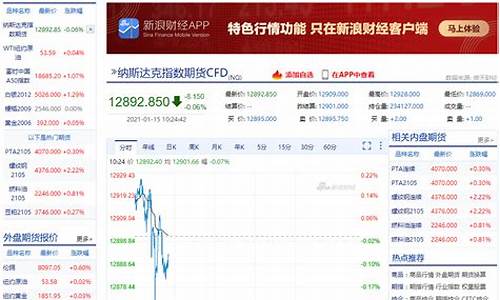 美股期货实时指数直播(美股期货指数实时)_https://www.taocizhiliang.com_装修公司_第1张