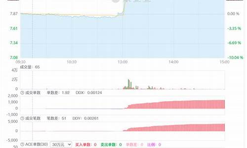 怎么实时查看机构买入(哪里看机构买入买出)_https://www.taocizhiliang.com_效果图_第1张