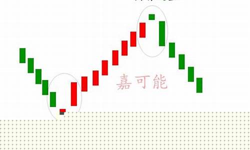 早晨股市直播(早上股市)_https://www.taocizhiliang.com_装修公司_第1张