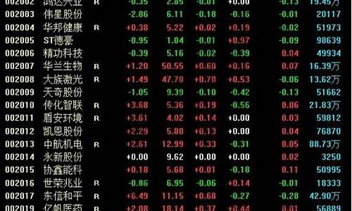 中小板股票交易规则(中小板 股票)_https://www.taocizhiliang.com_装修流程_第1张