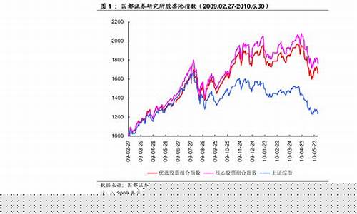 中国股票交易指数(全球指数交易平台)_https://www.taocizhiliang.com_装修公司_第1张