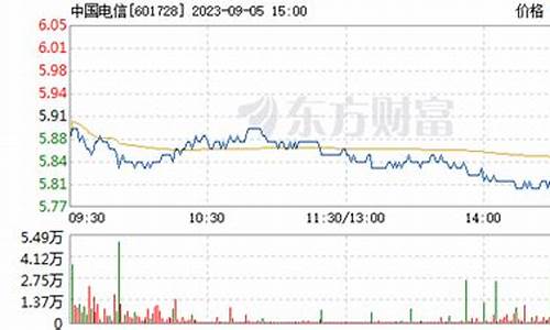 中国电信股票可以长期持有吗(买什么股票最安全挣钱)_https://www.taocizhiliang.com_效果图_第1张
