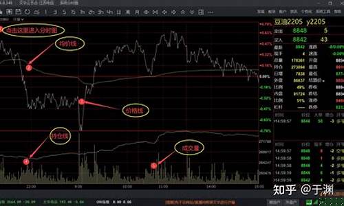 多日分时图判断趋势(日内操作看多分钟线判断趋势)_https://www.taocizhiliang.com_效果图_第1张