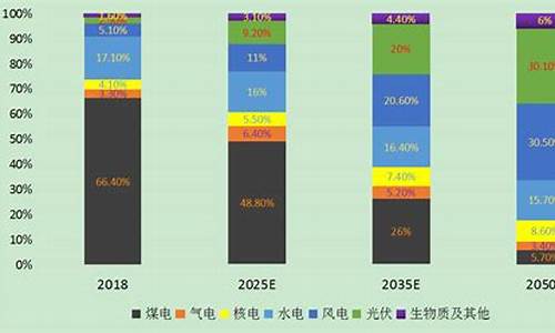 新能源基金(新能源基金为什么跌得这么厉害)_https://www.taocizhiliang.com_设计报价_第1张