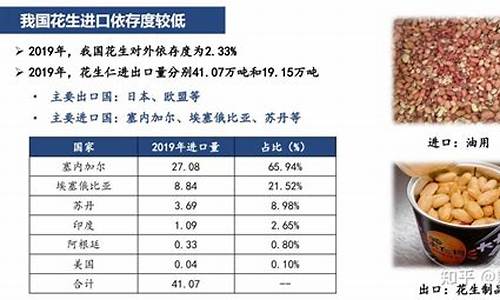 花生期货直播(花生期货最新行情)_https://www.taocizhiliang.com_装修公司_第1张