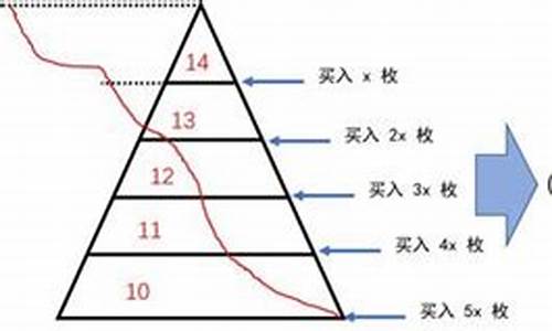 三步建仓法(三步加仓法)_https://www.taocizhiliang.com_设计报价_第1张