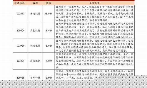 中国中期重组能成功吗(中国中期重组前景)_https://www.taocizhiliang.com_设计报价_第1张