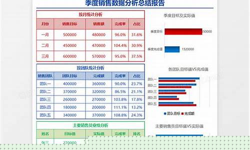 每年四季度会朝哪些板块(每年有四个季度)_https://www.taocizhiliang.com_装修流程_第1张