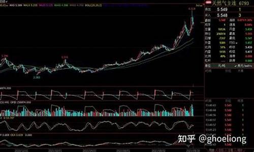 纽约期货在哪里看直播平台(纽约期货在哪里看直播平台啊)_https://www.taocizhiliang.com_设计报价_第1张