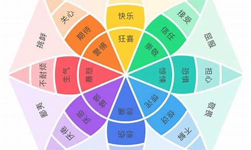 情绪发展的趋势包括(简述情绪发生发展的过程)_https://www.taocizhiliang.com_装修公司_第1张