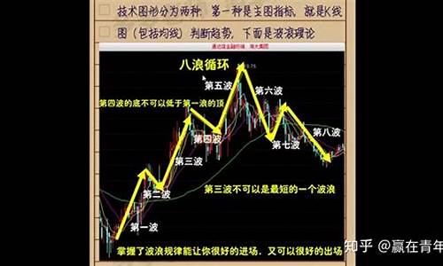 股市直播 波浪(股市的波浪)_https://www.taocizhiliang.com_效果图_第1张