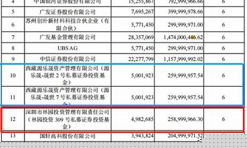 2023林园持股一览表(林园持股情况)_https://www.taocizhiliang.com_效果图_第1张