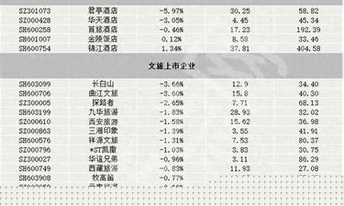 旅游业三大龙头股票代码(旅游业三大龙头股票代码是多少)_https://www.taocizhiliang.com_效果图_第1张