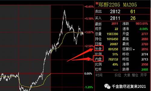 期货内盘直播室怎么进(内盘期货直播k线)_https://www.taocizhiliang.com_装修流程_第1张