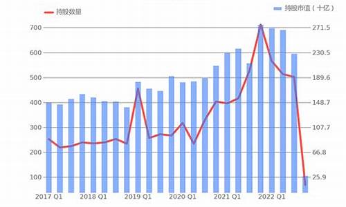 qfii持仓的股票好吗(qfii持仓到哪里去查)_https://www.taocizhiliang.com_效果图_第1张
