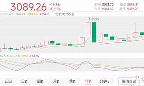 本周股市行情预测(未来股市行情的展望和预测)_https://www.taocizhiliang.com_设计报价_第1张