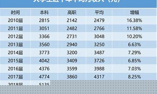学计算机工资一月多少西安(学计算机毕业后工资多少)_https://www.taocizhiliang.com_装修流程_第1张