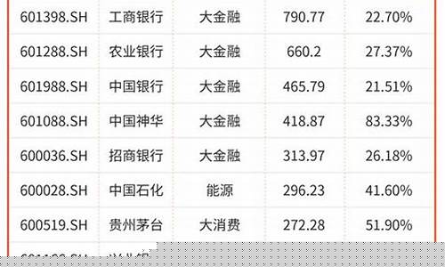 分红高的股票排名(a股分红最高的股票排名)_https://www.taocizhiliang.com_装修流程_第1张