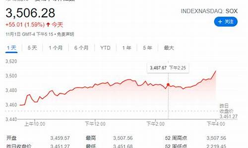 半导体板块最新消息股票有哪些(半导体行情最新消息)_https://www.taocizhiliang.com_装修流程_第1张