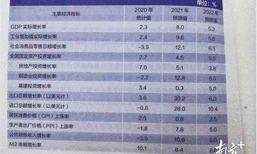 明年经济形势分析(明年经济状况)_https://www.taocizhiliang.com_设计报价_第1张