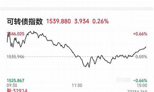 今天可转债直播间实时股市直播(今天可转债怎么了)_https://www.taocizhiliang.com_装修流程_第1张