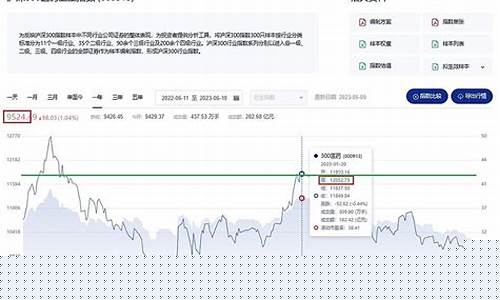 沪深300ETF代码是多少(沪深300指数代码是多少)_https://www.taocizhiliang.com_装修流程_第1张