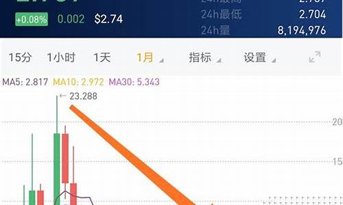 柚子股市直播(柚子主力)_https://www.taocizhiliang.com_装修公司_第1张