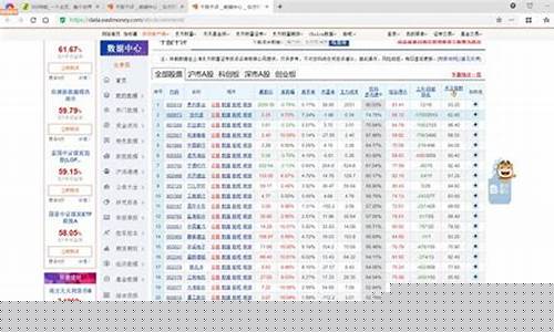 东方财富干股千评(东方财富千股千评数据中心)_https://www.taocizhiliang.com_装修流程_第1张