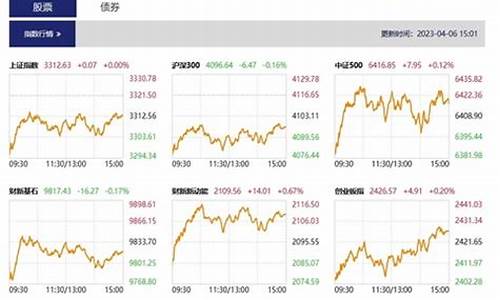 股市直播半导体股票代码(股市直播半导体股票代码是多少)_https://www.taocizhiliang.com_效果图_第1张
