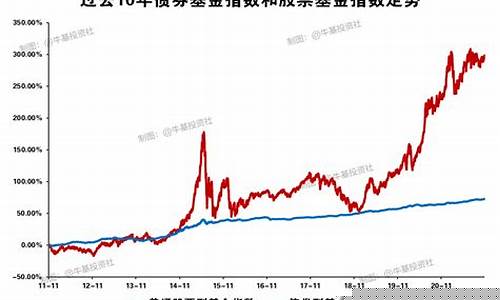 基金票的走势特点分析(怎么分析基金走势涨跌)_https://www.taocizhiliang.com_设计报价_第1张