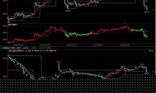 期货内盘直播(期货内盘直播室)_https://www.taocizhiliang.com_效果图_第1张