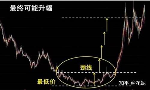 圆弧底形态的股票该如何操作(股票圆弧底形态能涨几倍)_https://www.taocizhiliang.com_设计报价_第1张