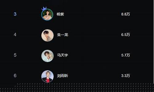 市场人气排名是什么意思(市场人气排名第一的股票)_https://www.taocizhiliang.com_效果图_第1张