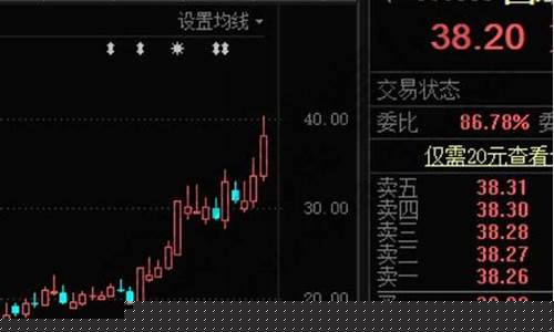 今天涨停的股票有多少(今天股票涨停多少次)_https://www.taocizhiliang.com_效果图_第1张