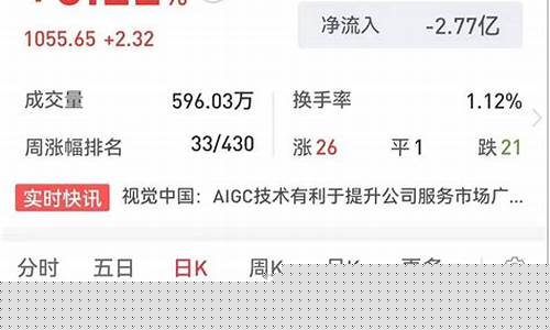 板块领涨股(板块领涨股涨停的概率)_https://www.taocizhiliang.com_装修流程_第1张