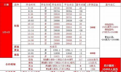 浙江道指期货直播喊单(道指期货直播室)_https://www.taocizhiliang.com_设计报价_第1张