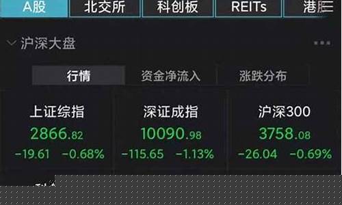 今日沪市大盘股指走势图(今日沪市大盘k线图)_https://www.taocizhiliang.com_装修流程_第1张