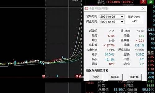 军工十芯片概念股龙头(军工芯片龙头股票一览表)_https://www.taocizhiliang.com_装修公司_第1张