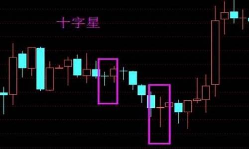 股市直播平盘线(股市直播平盘线在哪里看)_https://www.taocizhiliang.com_装修流程_第1张