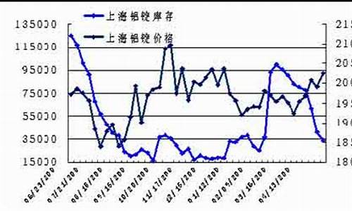 铜铝期货直播(铜铝期货直播平台)_https://www.taocizhiliang.com_效果图_第1张