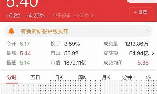 如何手机上买股票(如何手机买股票开户)_https://www.taocizhiliang.com_效果图_第1张