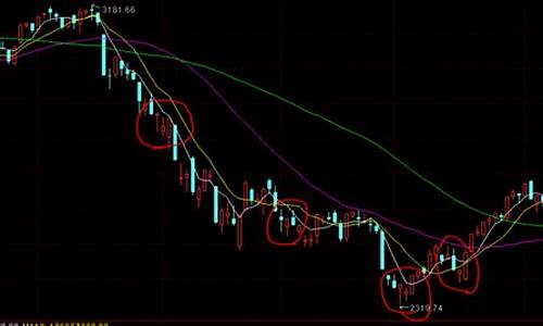 怎样分析k线第二天趋势(k线图第二天必大涨)_https://www.taocizhiliang.com_装修流程_第1张