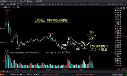 股市直播主升浪(a股主升浪)_https://www.taocizhiliang.com_装修公司_第1张