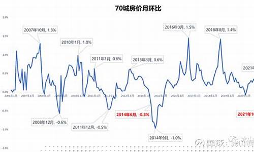 最新楼市行情分析(最新楼市行情走势)_https://www.taocizhiliang.com_效果图_第1张